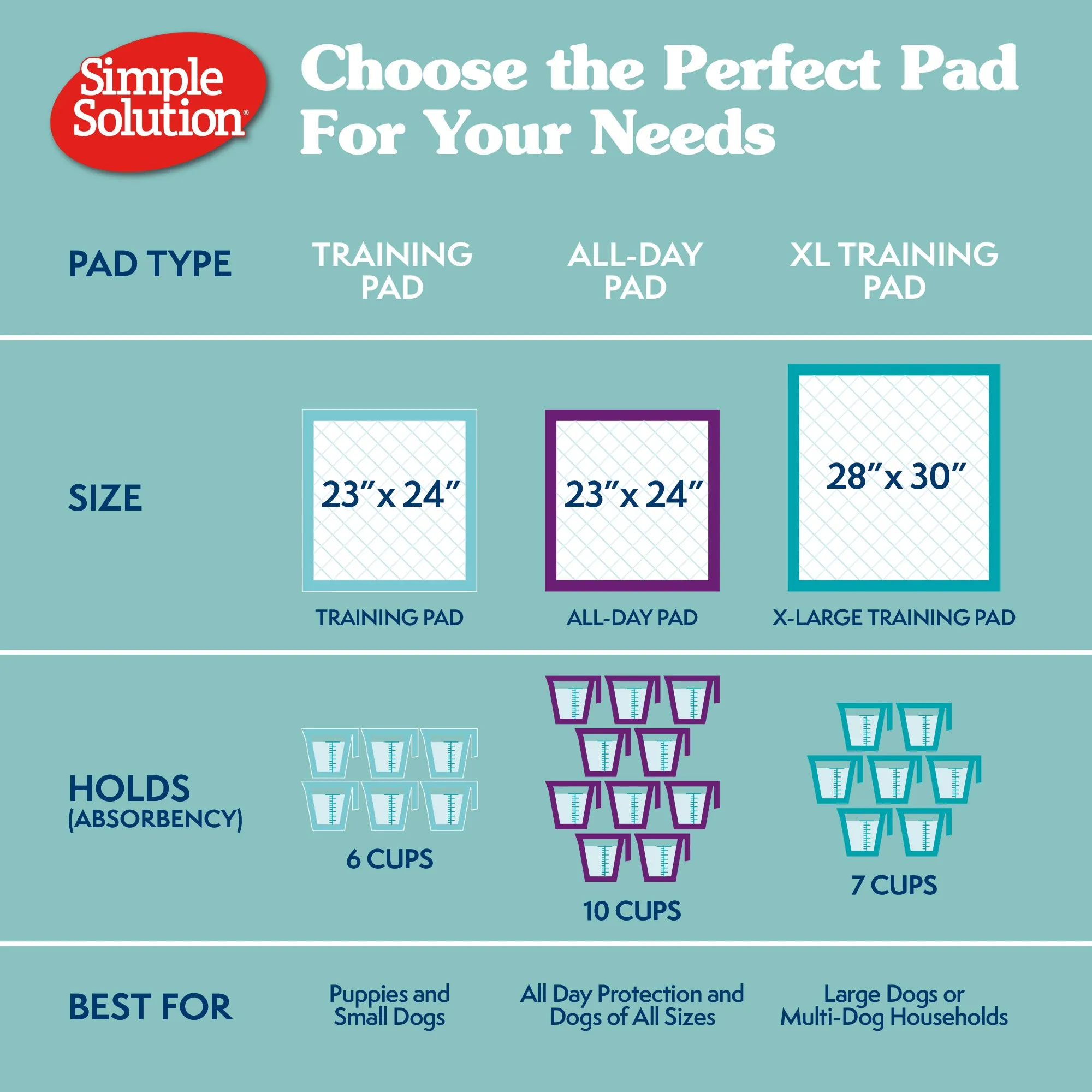 Disposable X-Large Training Dog Pads