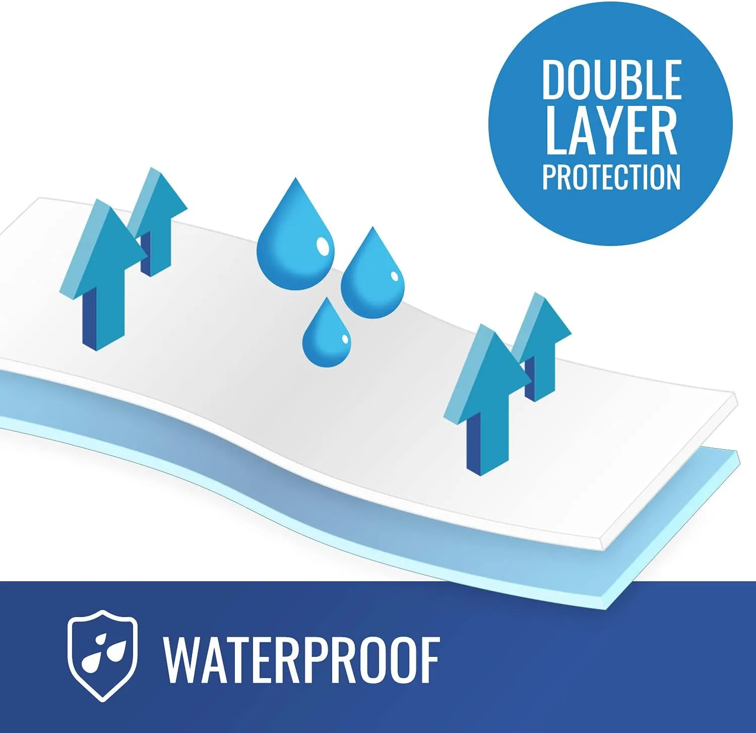 DMI Bed Pad Waterproof Sheet to be Used as a Mattress Protector, Pee Pad, Bed Liner, Incontinence Pad, Furniture Cover or Seat Protector, Not Reversible, Flat Fit, Machine Washable, 36 x 54