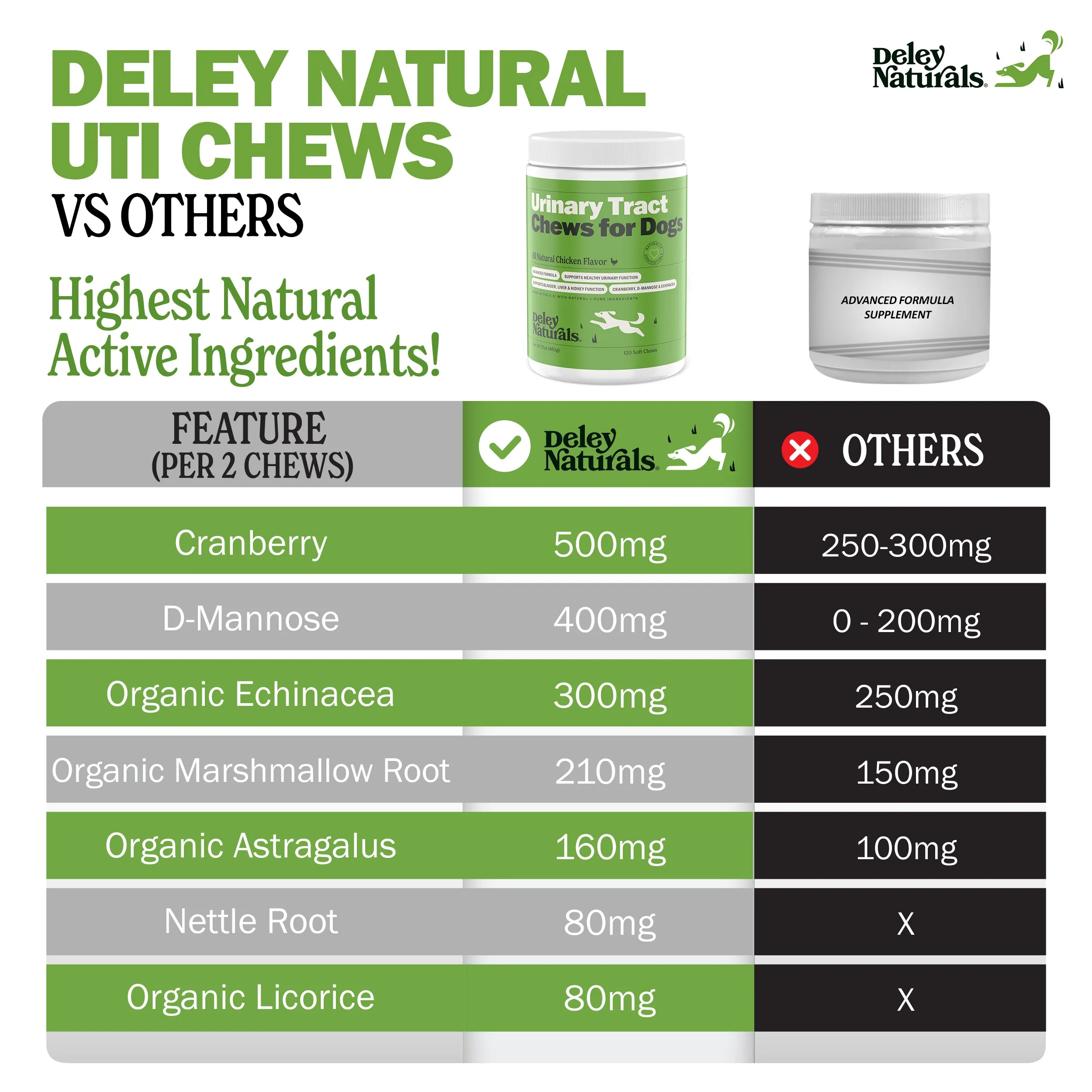 Urinary Tract Supplement for Dogs